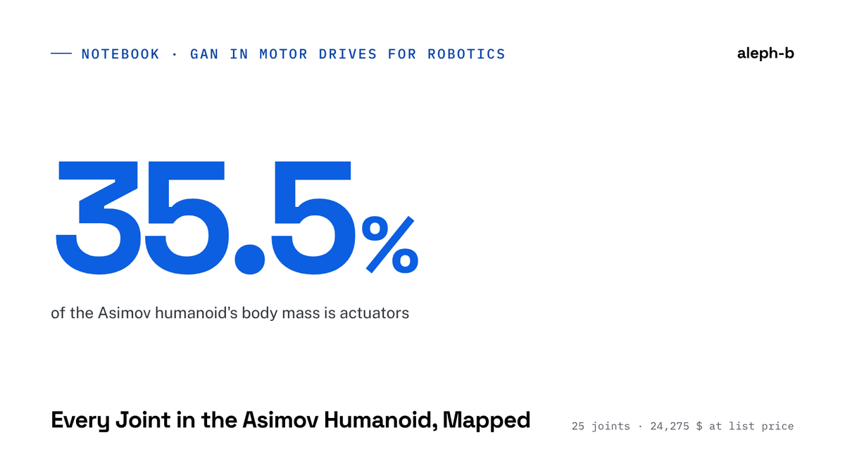 Every Joint in the Asimov Humanoid, Mapped