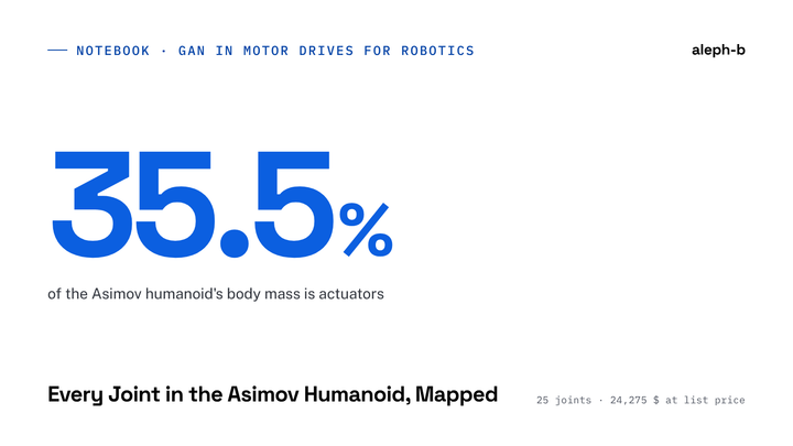 Every Joint in the Asimov Humanoid, Mapped
