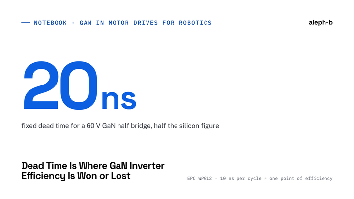 GaN Dead Time: Where Efficiency Is Won