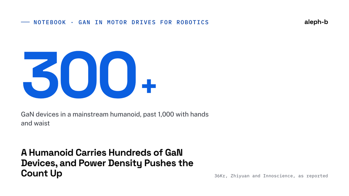 300+ GaN Devices in One Humanoid Robot