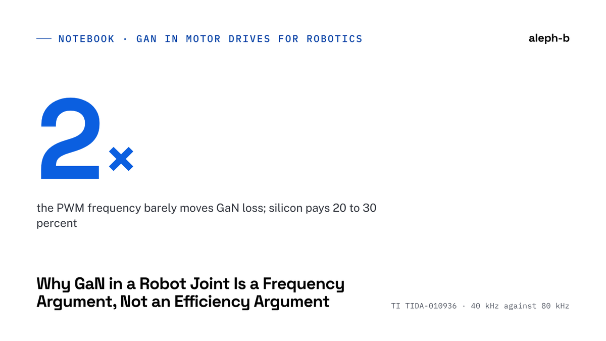 GaN in Robot Joints Is About Switching Frequency
