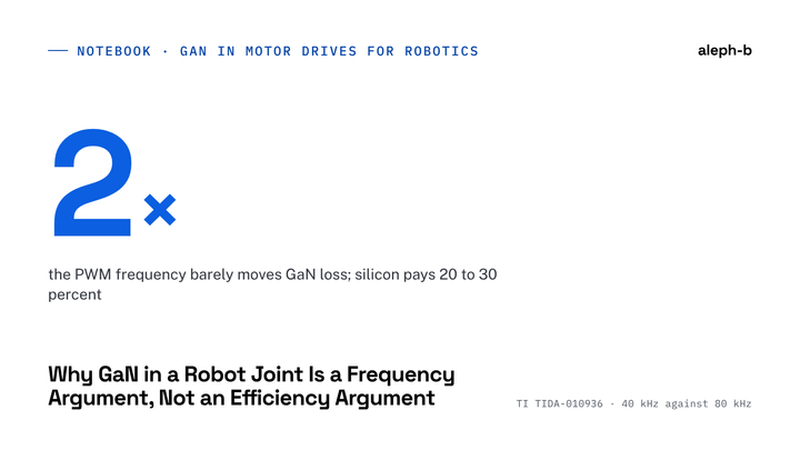 GaN in Robot Joints Is About Switching Frequency