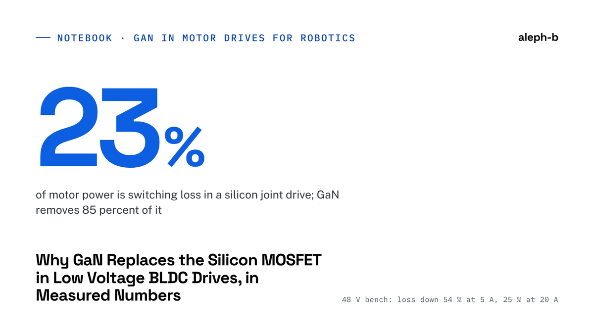 GaN vs Silicon in 48 V BLDC Drives