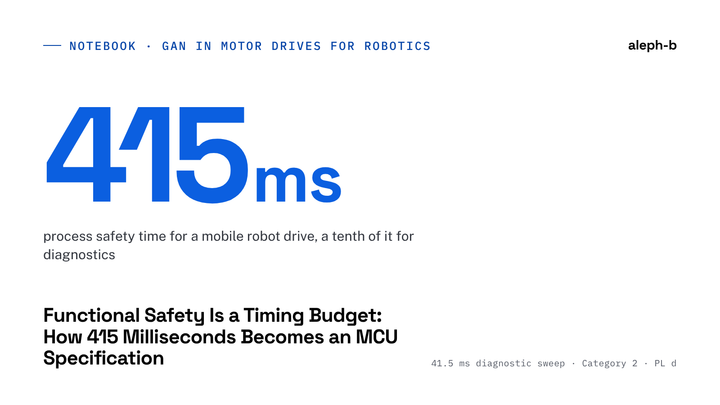 Functional Safety as a 415 ms Budget