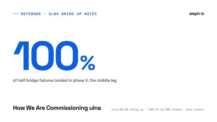 How We Are Commissioning ulna
